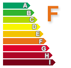 Thermal performance - F